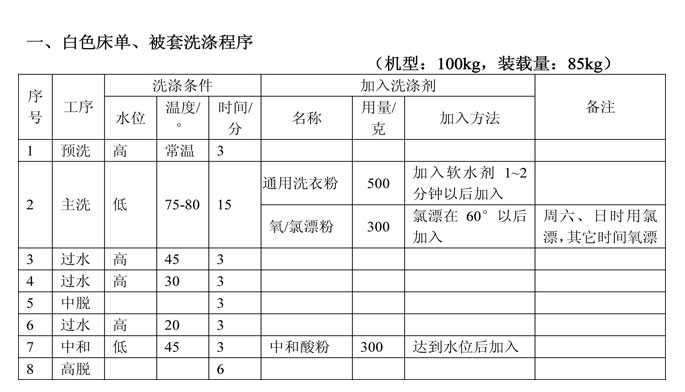 酒店洗衣房水洗設備主洗的原理